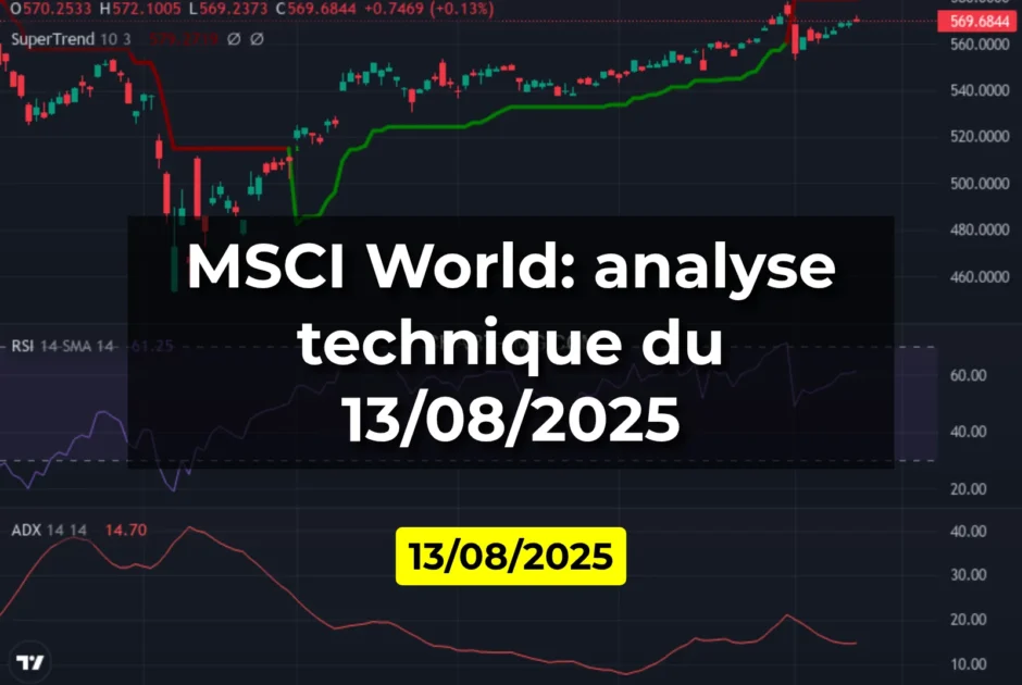 MSCI World: analyse technique du 13/08/2025