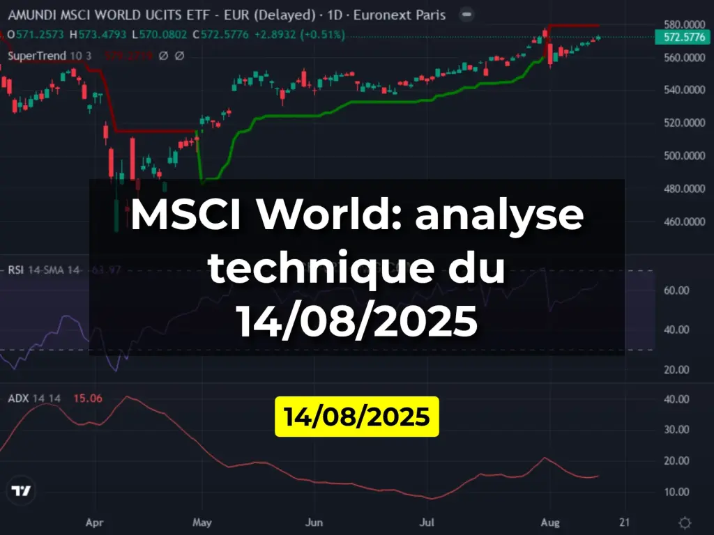 MSCI World: analyse technique du 14/08/2025