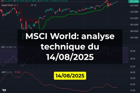 MSCI World: analyse technique du 14/08/2025