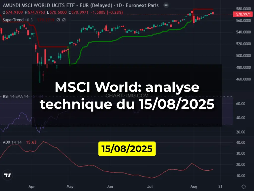 MSCI World: analyse technique du 15/08/2025