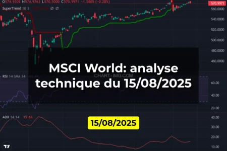 MSCI World: analyse technique du 15/08/2025
