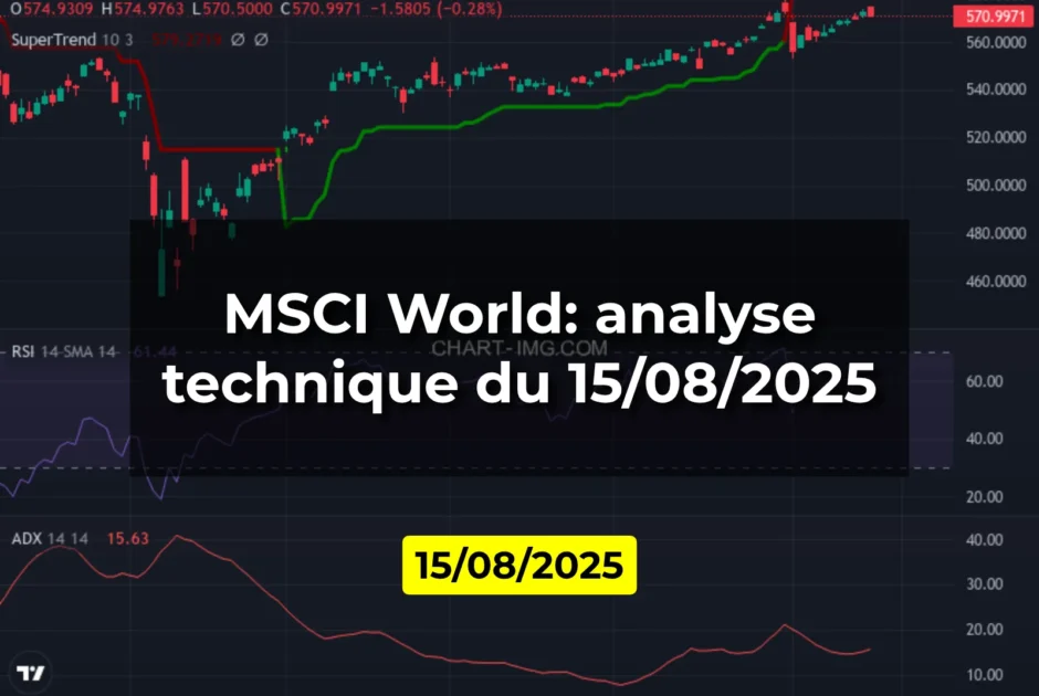 MSCI World: analyse technique du 15/08/2025