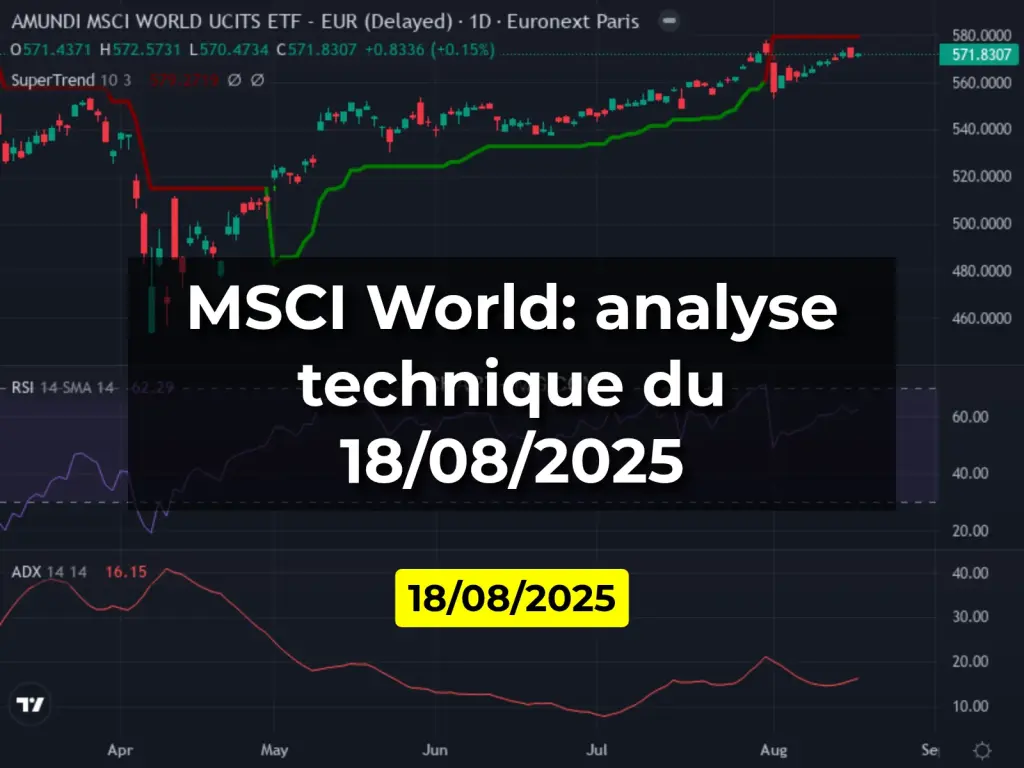 MSCI World: analyse technique du 18/08/2025
