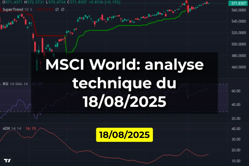MSCI World: analyse technique du 18/08/2025