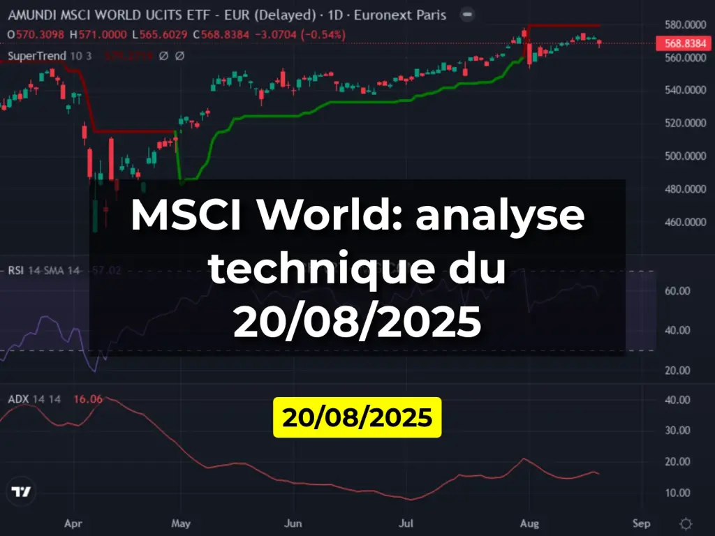 MSCI World: analyse technique du 20/08/2025