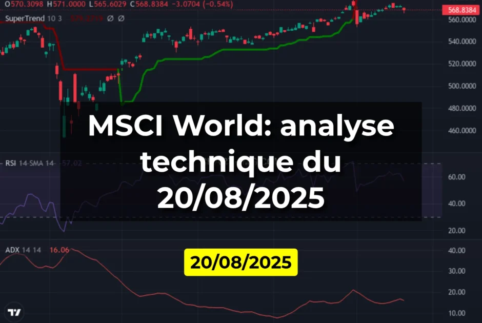 MSCI World: analyse technique du 20/08/2025