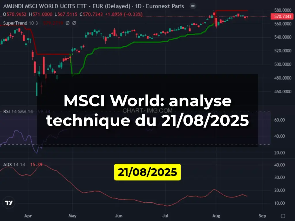 MSCI World: analyse technique du 21/08/2025