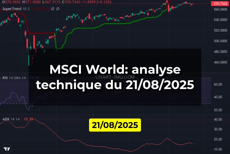MSCI World: analyse technique du 21/08/2025