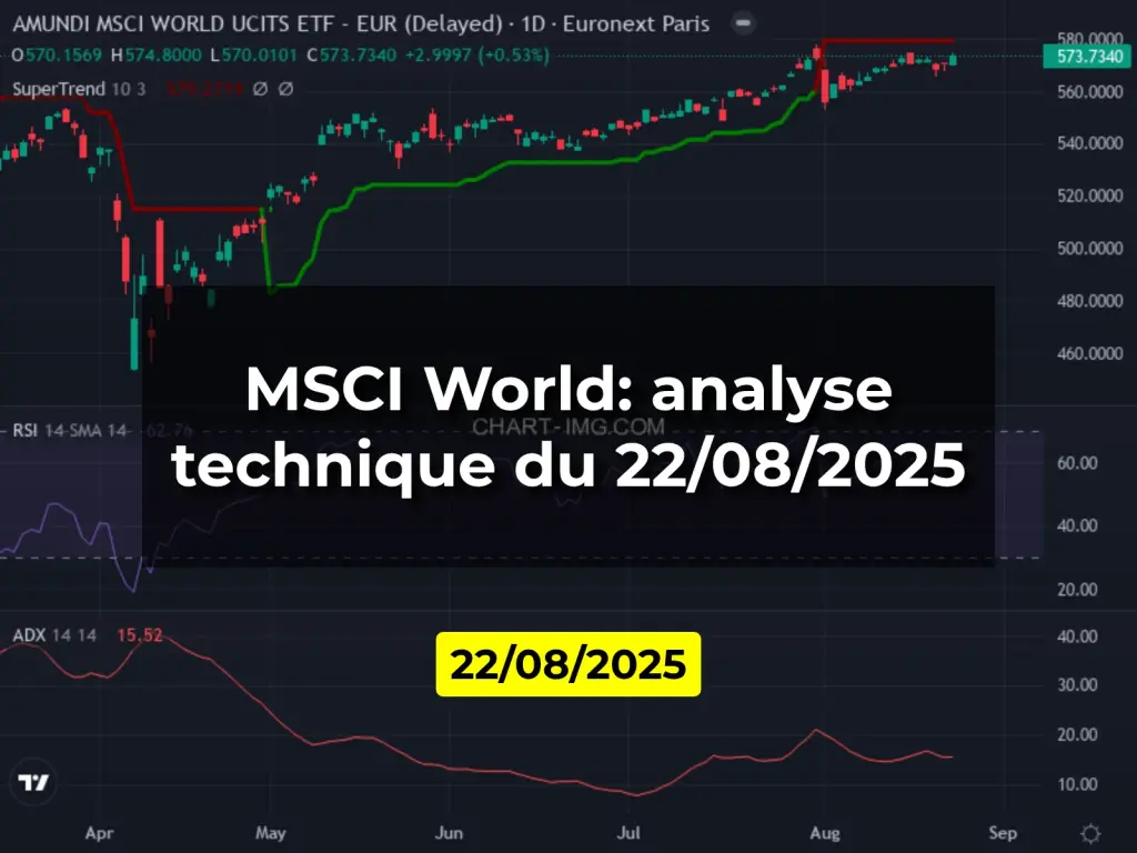 MSCI World: analyse technique du 22/08/2025