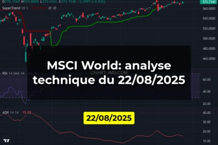 MSCI World: analyse technique du 22/08/2025
