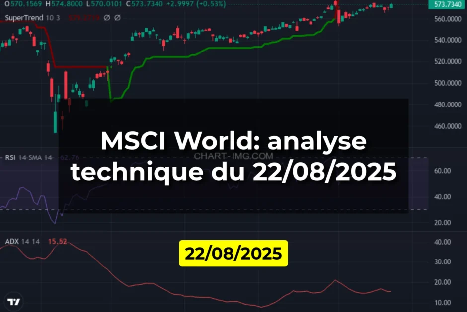 MSCI World: analyse technique du 22/08/2025