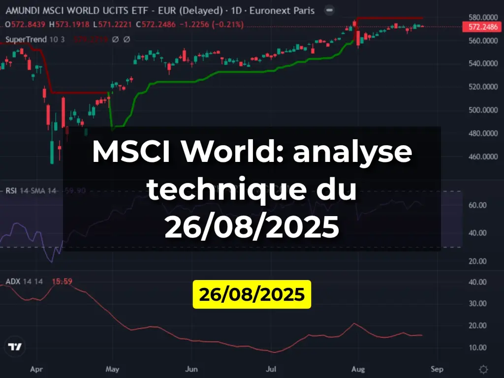 MSCI World: analyse technique du 26/08/2025
