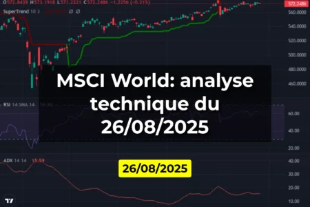 MSCI World: analyse technique du 26/08/2025