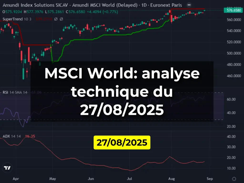MSCI World: analyse technique du 27/08/2025