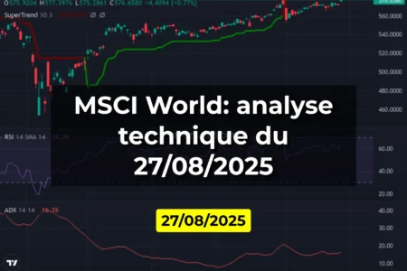 MSCI World: analyse technique du 27/08/2025