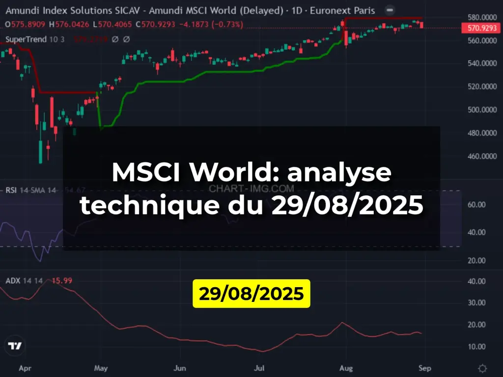 MSCI World: analyse technique du 29/08/2025
