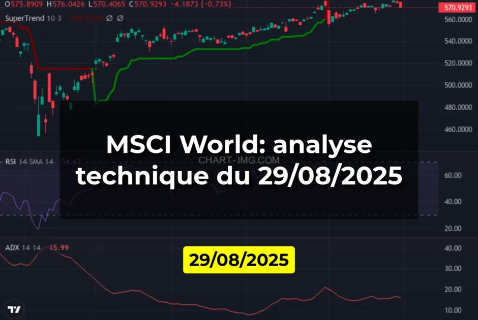 MSCI World: analyse technique du 29/08/2025