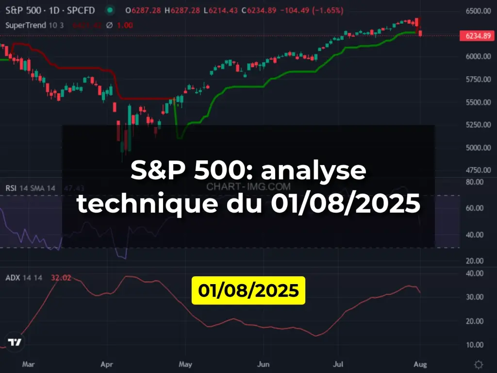 S&P 500: analyse technique du 01/08/2025