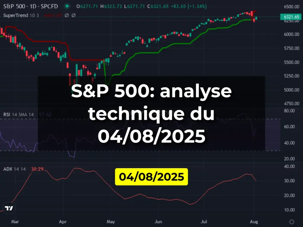 S&P 500: analyse technique du 04/08/2025