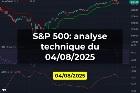 S&P 500: analyse technique du 04/08/2025