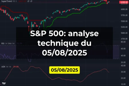 S&P 500: analyse technique du 05/08/2025