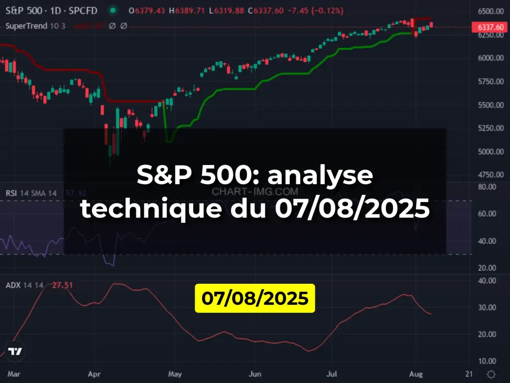 S&P 500: analyse technique du 07/08/2025