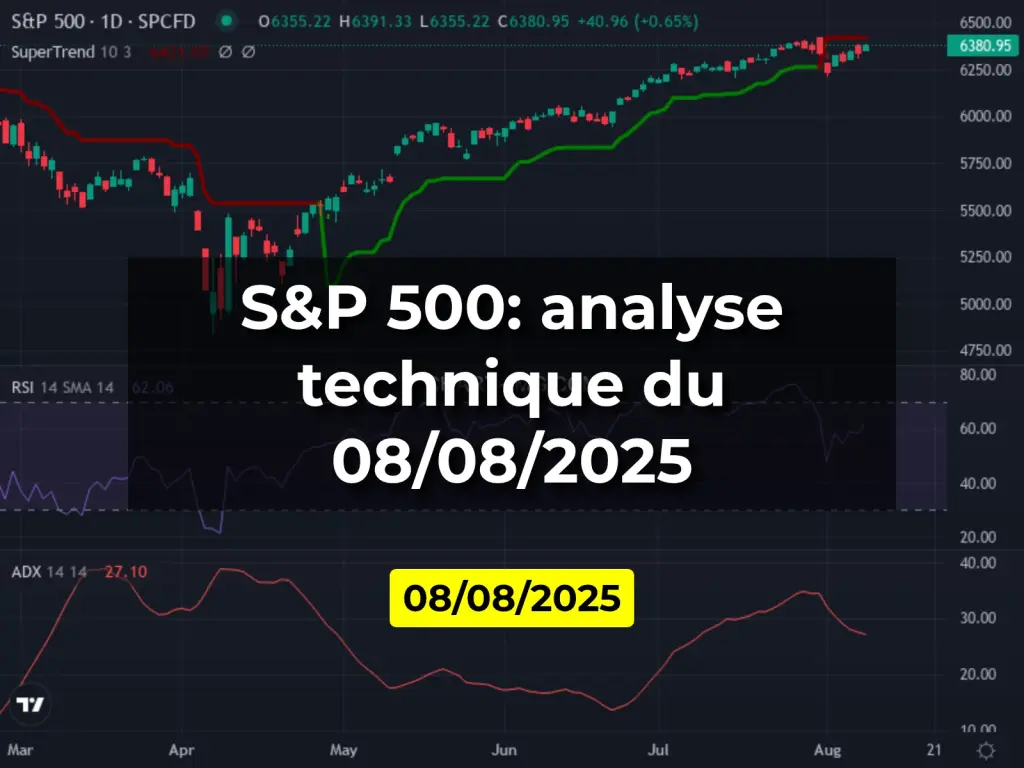 S&P 500: analyse technique du 08/08/2025