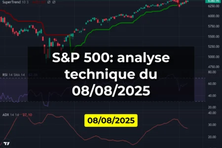 S&P 500: analyse technique du 08/08/2025