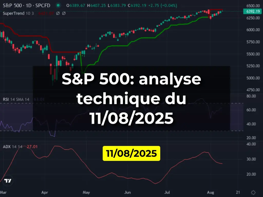 S&P 500: analyse technique du 11/08/2025