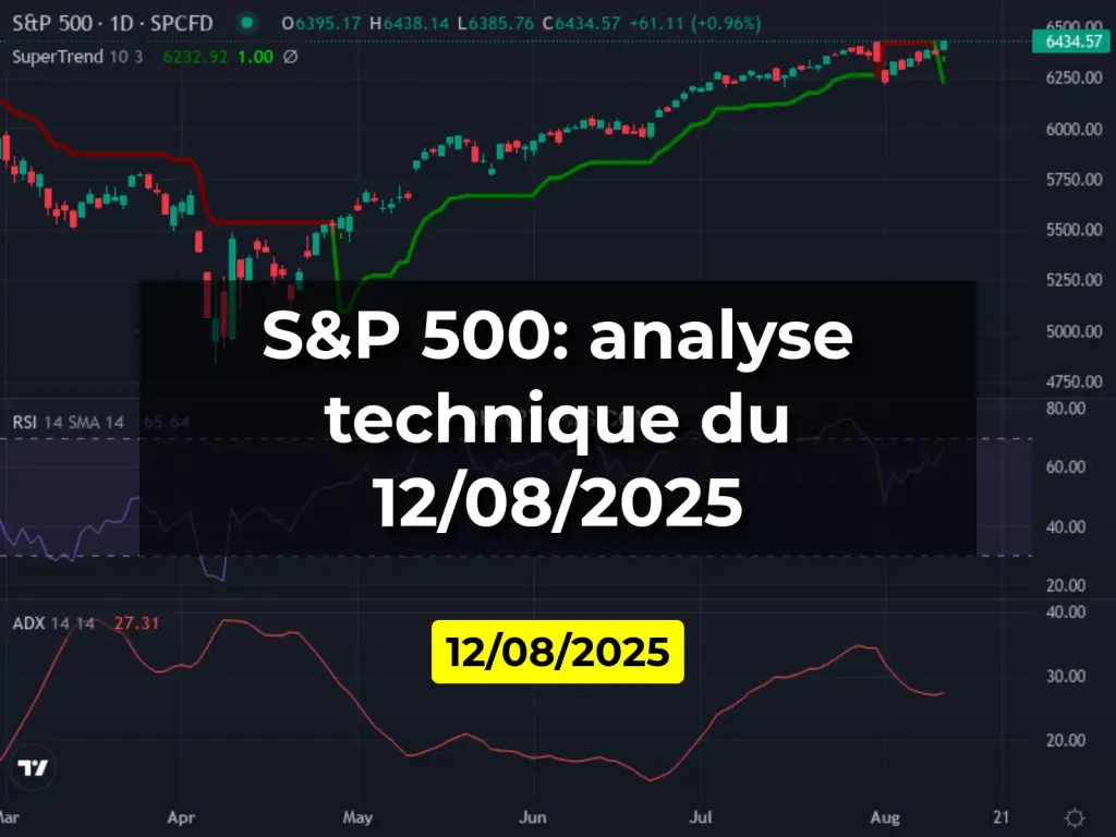 S&P 500: analyse technique du 12/08/2025
