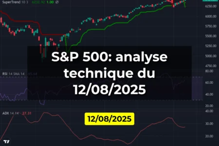 S&P 500: analyse technique du 12/08/2025