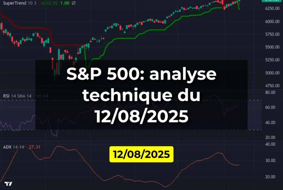 S&P 500: analyse technique du 12/08/2025