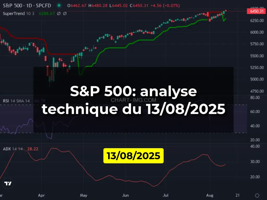 S&P 500: analyse technique du 13/08/2025