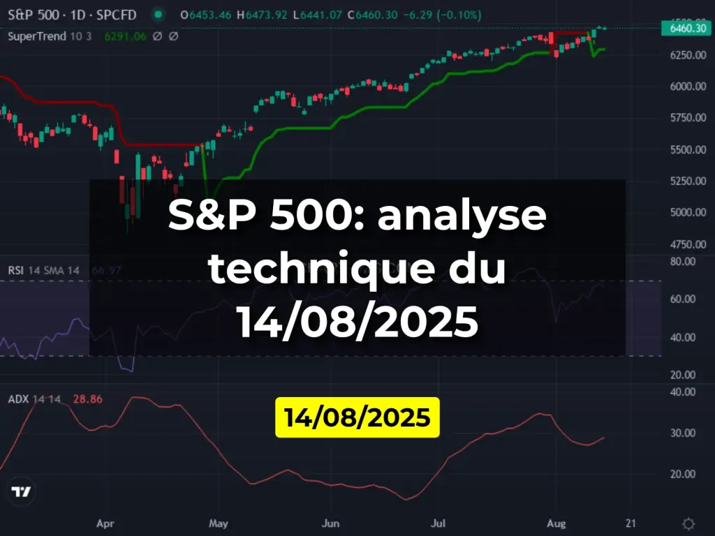 S&P 500: analyse technique du 14/08/2025
