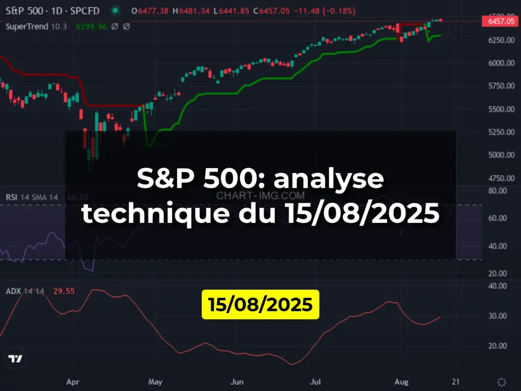 S&P 500: analyse technique du 15/08/2025