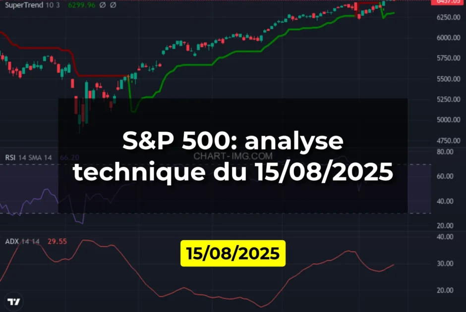 S&P 500: analyse technique du 15/08/2025