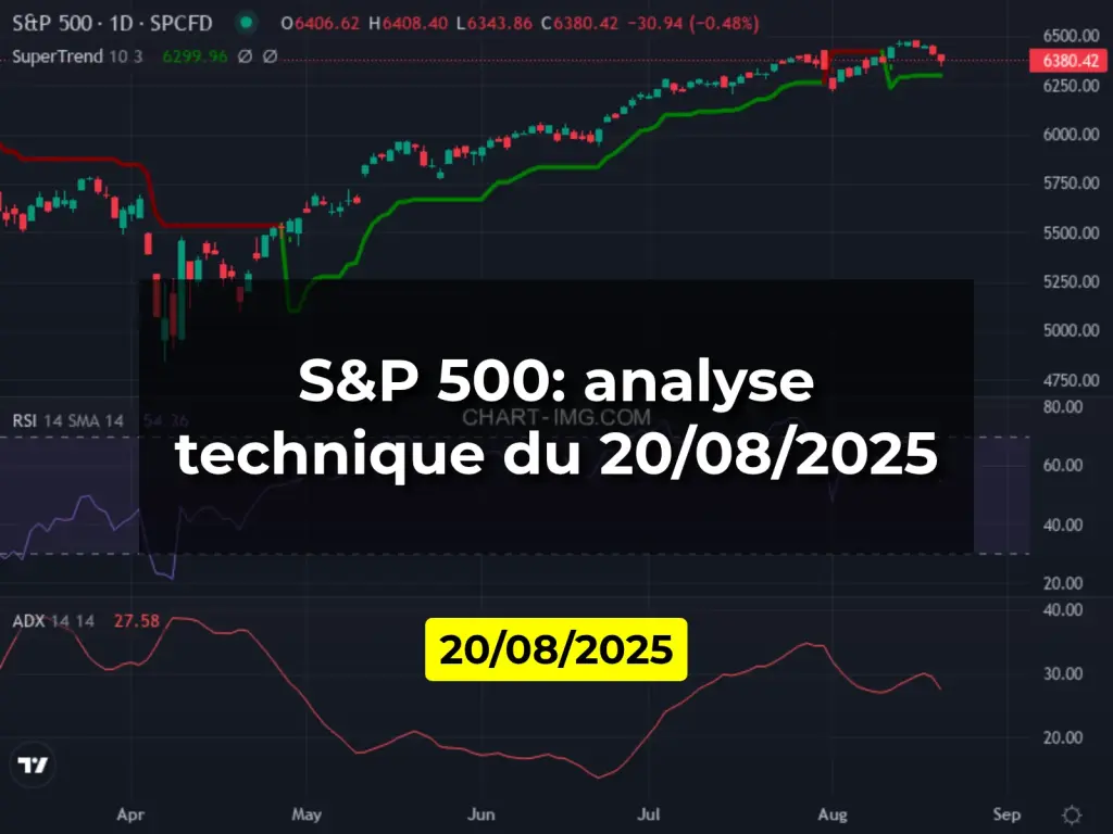 S&P 500: analyse technique du 20/08/2025