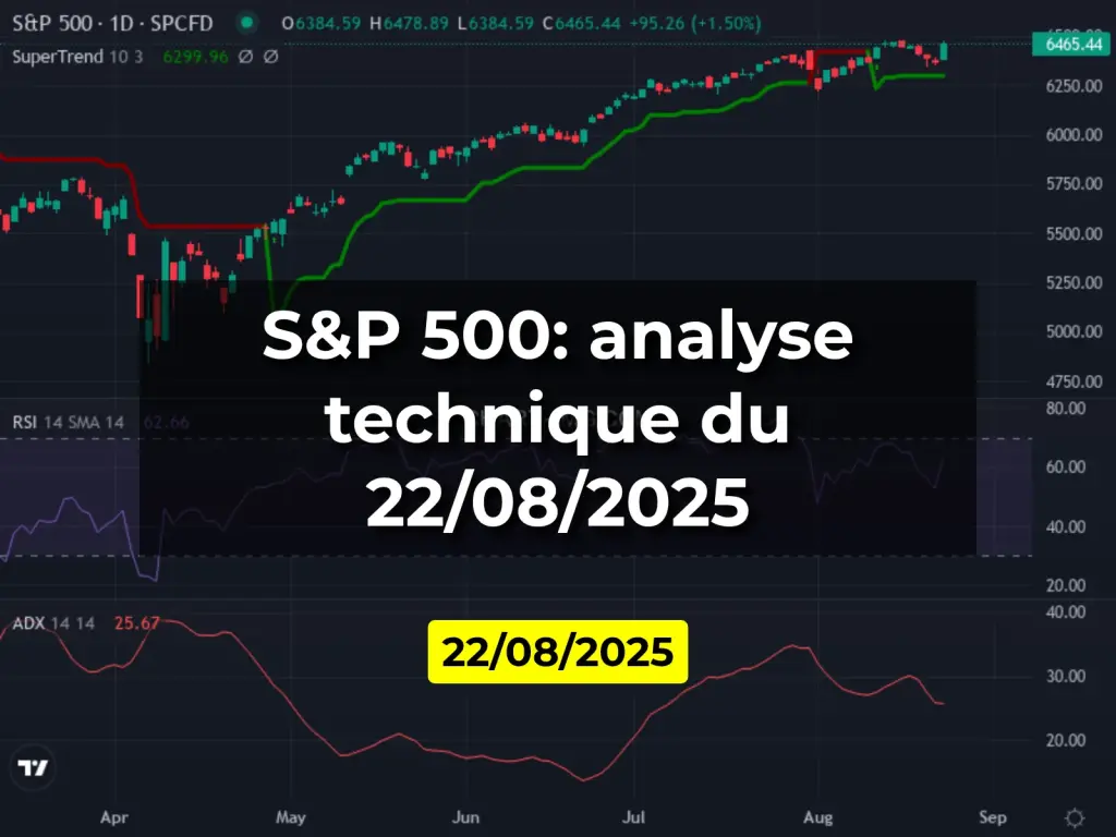 S&P 500: analyse technique du 22/08/2025