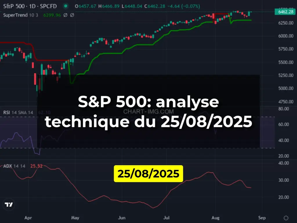 S&P 500: analyse technique du 25/08/2025