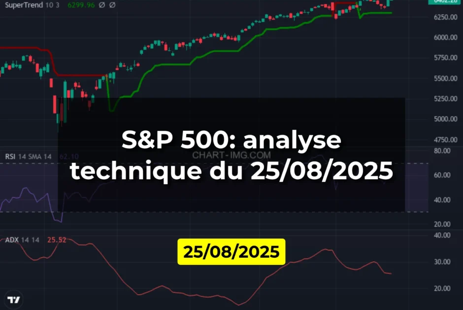 S&P 500: analyse technique du 25/08/2025