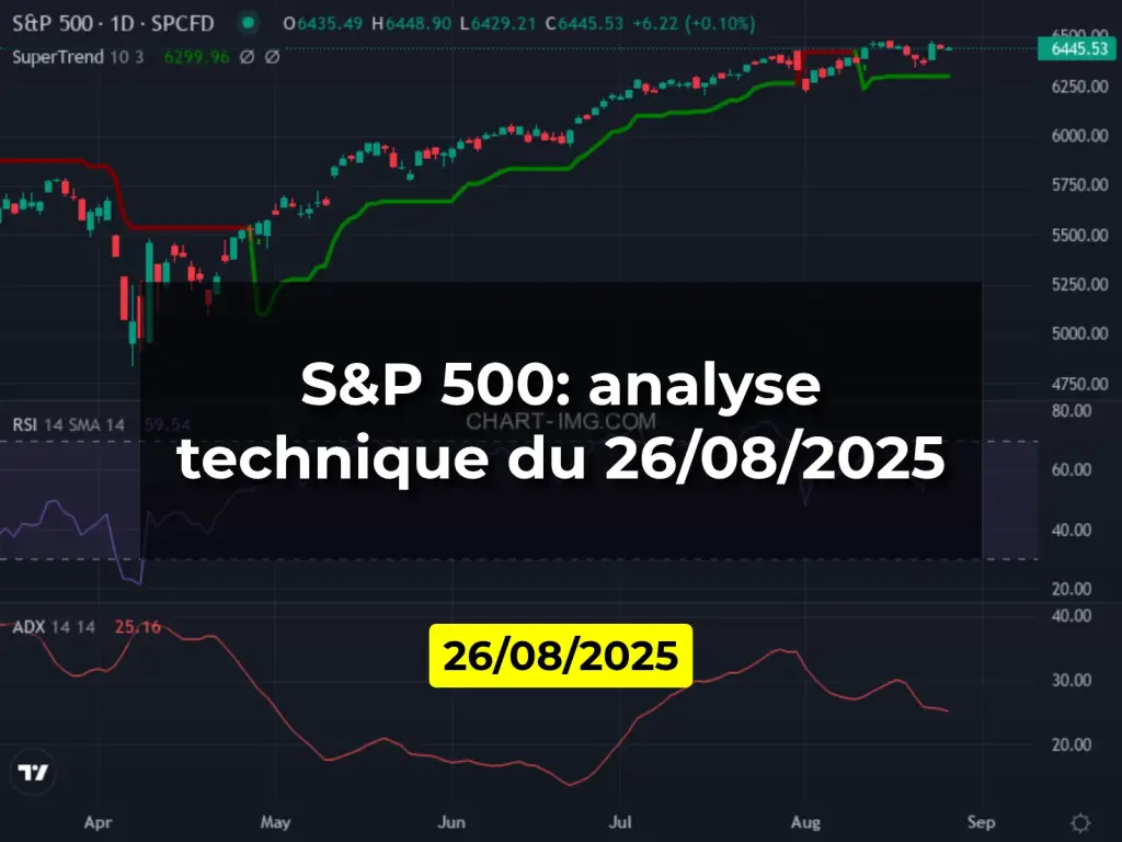 S&P 500: analyse technique du 26/08/2025