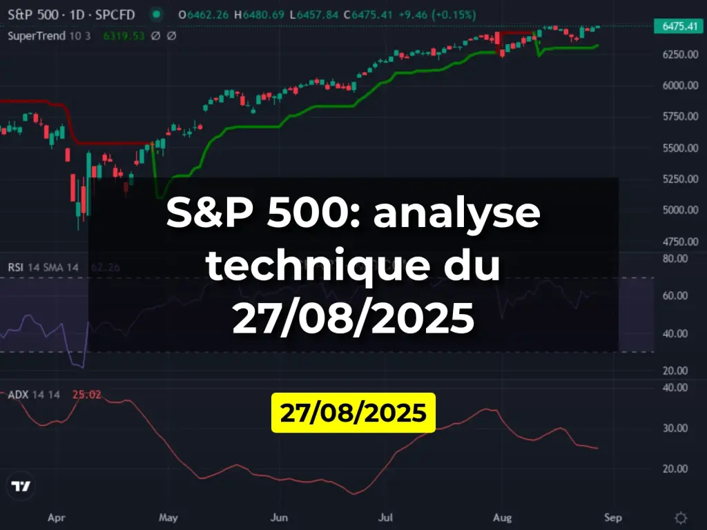 S&P 500: analyse technique du 27/08/2025