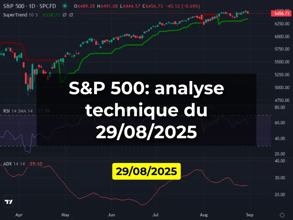 S&P 500: analyse technique du 29/08/2025