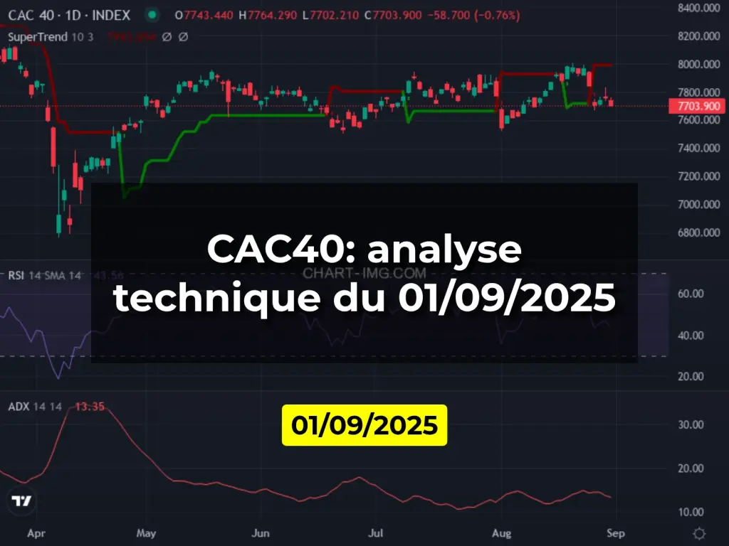 CAC40: analyse technique du 01/09/2025