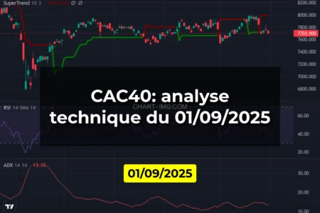 CAC40: analyse technique du 01/09/2025