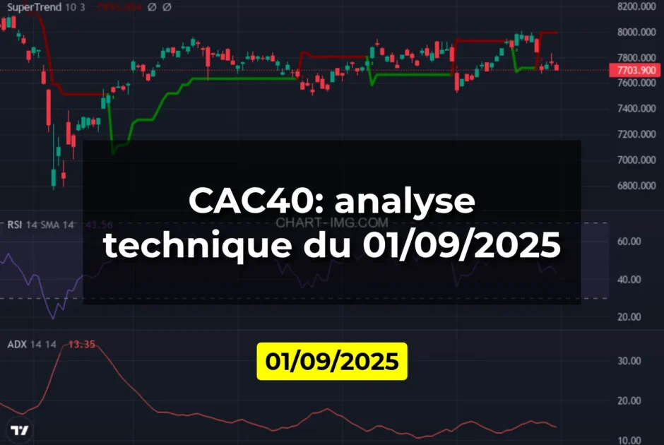 CAC40: analyse technique du 01/09/2025