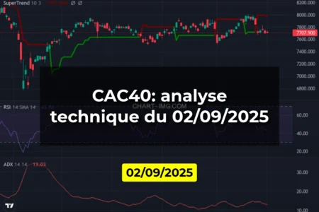CAC40: analyse technique du 02/09/2025