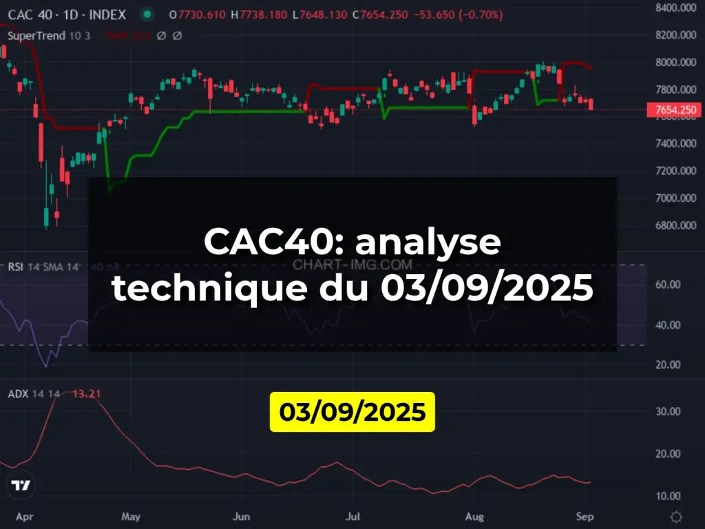 CAC40: analyse technique du 03/09/2025