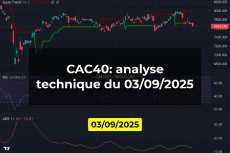 CAC40: analyse technique du 03/09/2025