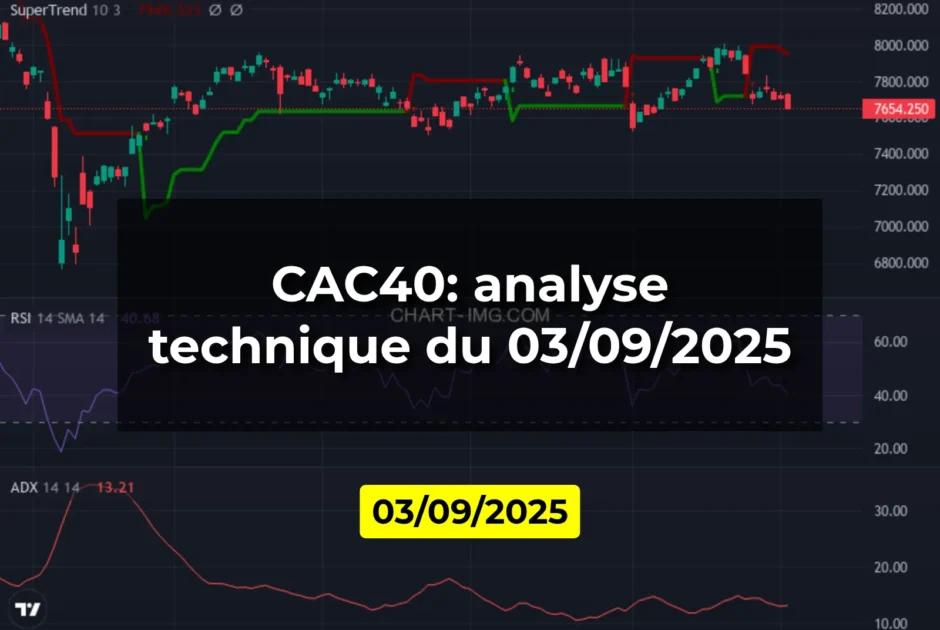 CAC40: analyse technique du 03/09/2025